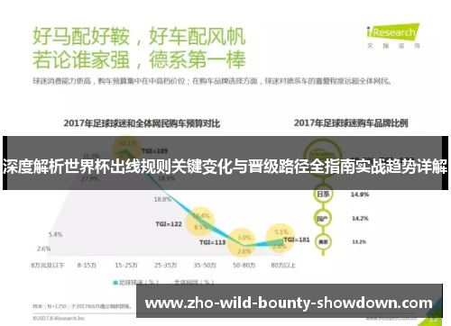 深度解析世界杯出线规则关键变化与晋级路径全指南实战趋势详解