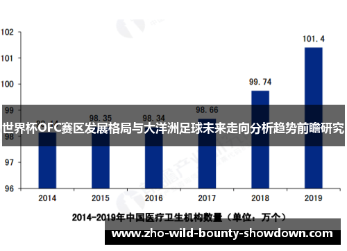 世界杯OFC赛区发展格局与大洋洲足球未来走向分析趋势前瞻研究