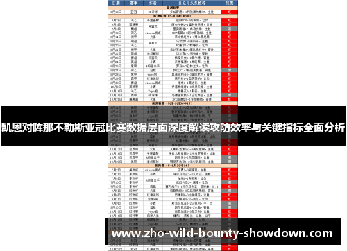凯恩对阵那不勒斯亚冠比赛数据层面深度解读攻防效率与关键指标全面分析 凯恩对阵那不勒斯亚冠比赛数据层面深度解读攻防效率与关键指标全面分析