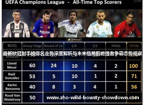最新欧冠射手榜排名走势深度解析与未来格局前瞻强者争霸态势观察