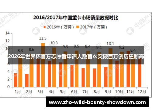 2026年世界杯官方志愿者申请人数首次突破百万创历史新高