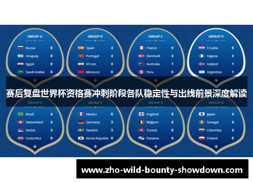 赛后复盘世界杯资格赛冲刺阶段各队稳定性与出线前景深度解读