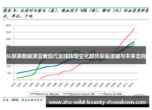 从联赛数据演变看现代足球阵型变化趋势发展逻辑与未来走向
