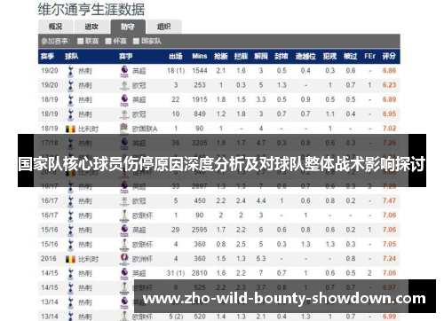 国家队核心球员伤停原因深度分析及对球队整体战术影响探讨