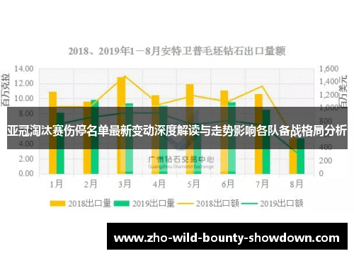 亚冠淘汰赛伤停名单最新变动深度解读与走势影响各队备战格局分析