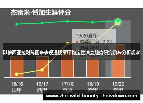 以穆西亚拉对阵国米表现透视意甲稳定性演变趋势研究阶段分析观察
