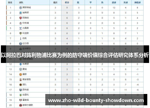 以阿拉巴对阵利物浦比赛为例的防守端价值综合评估研究体系分析