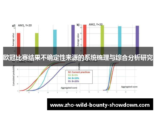 欧冠比赛结果不确定性来源的系统梳理与综合分析研究