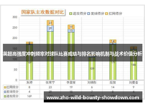 英超高强度冲刺频率对球队比赛成绩与排名影响机制与战术价值分析